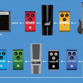 How to use amp distortion with pedal effects – by Wampler & Strymon