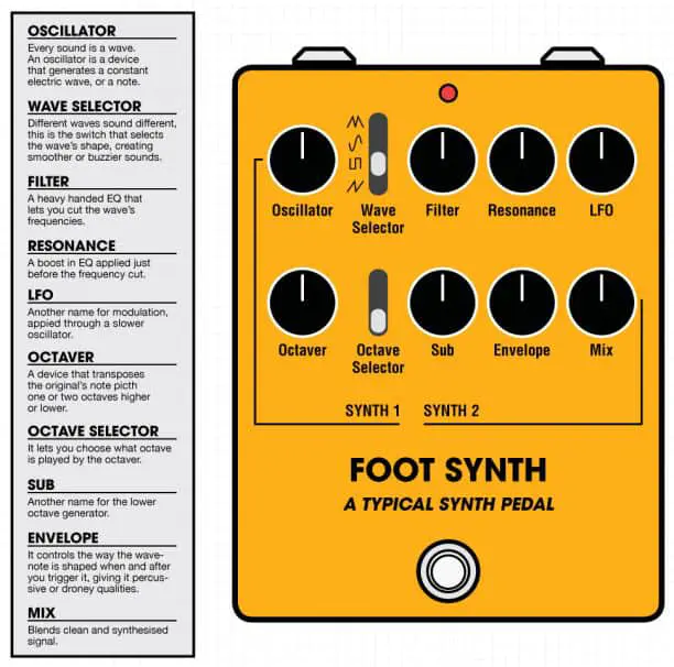 Synth Pedals
